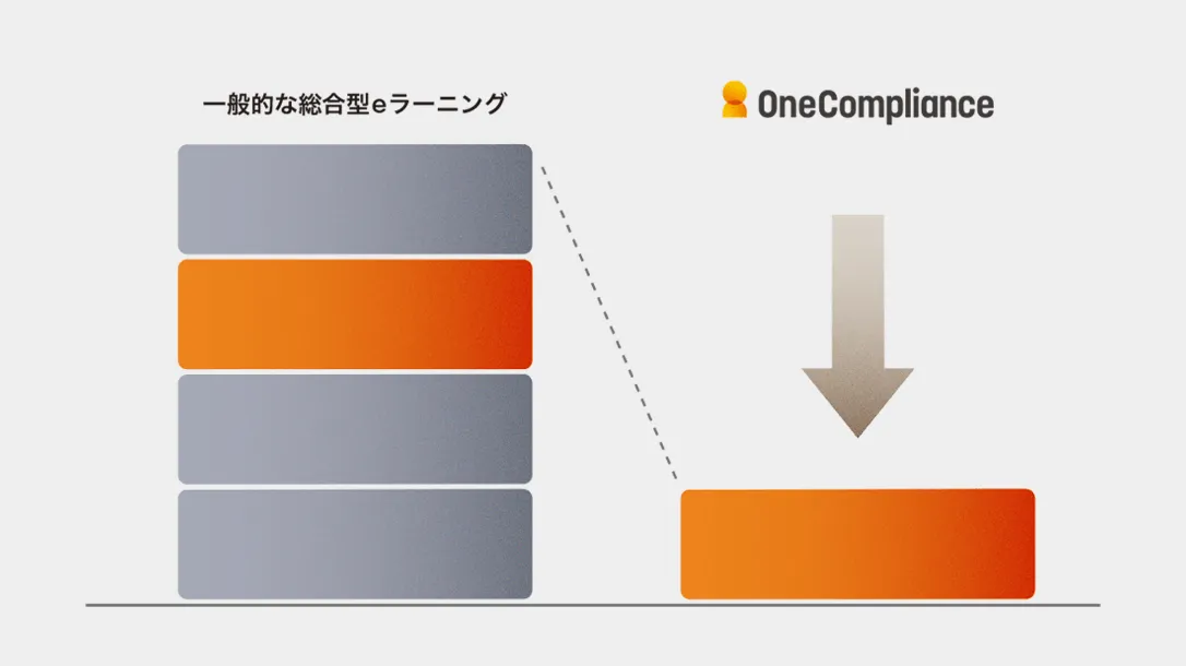 特化型だからこそ実現できるムダのないコスト構造